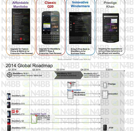 Плановете на BlackBerry за 2014 година – Affordable, Classic, Innovative, Prestige