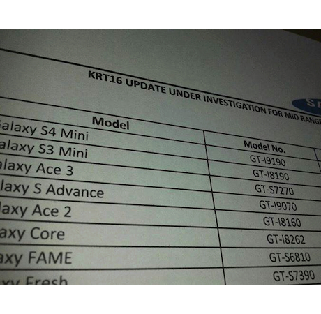 Samsung обмислят ъпдейт до 4.4 KitKat за Galaxy S3 mini, Galaxy Core и други от ниския клас