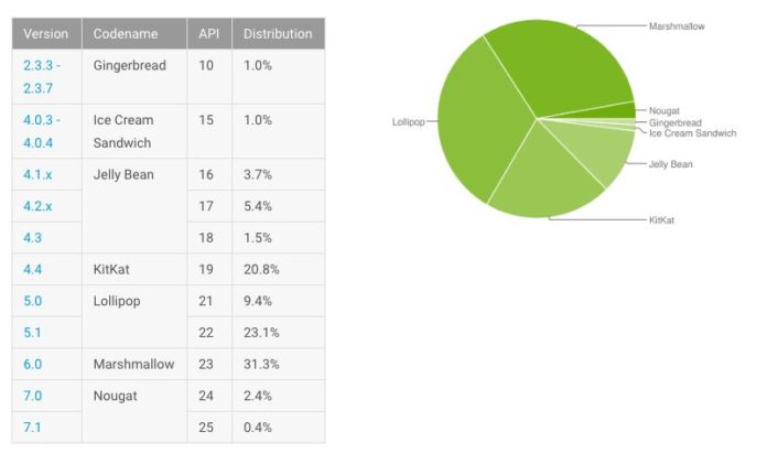 android-nougat-mart-2017