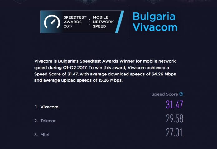 vivacom-speedtest-4g