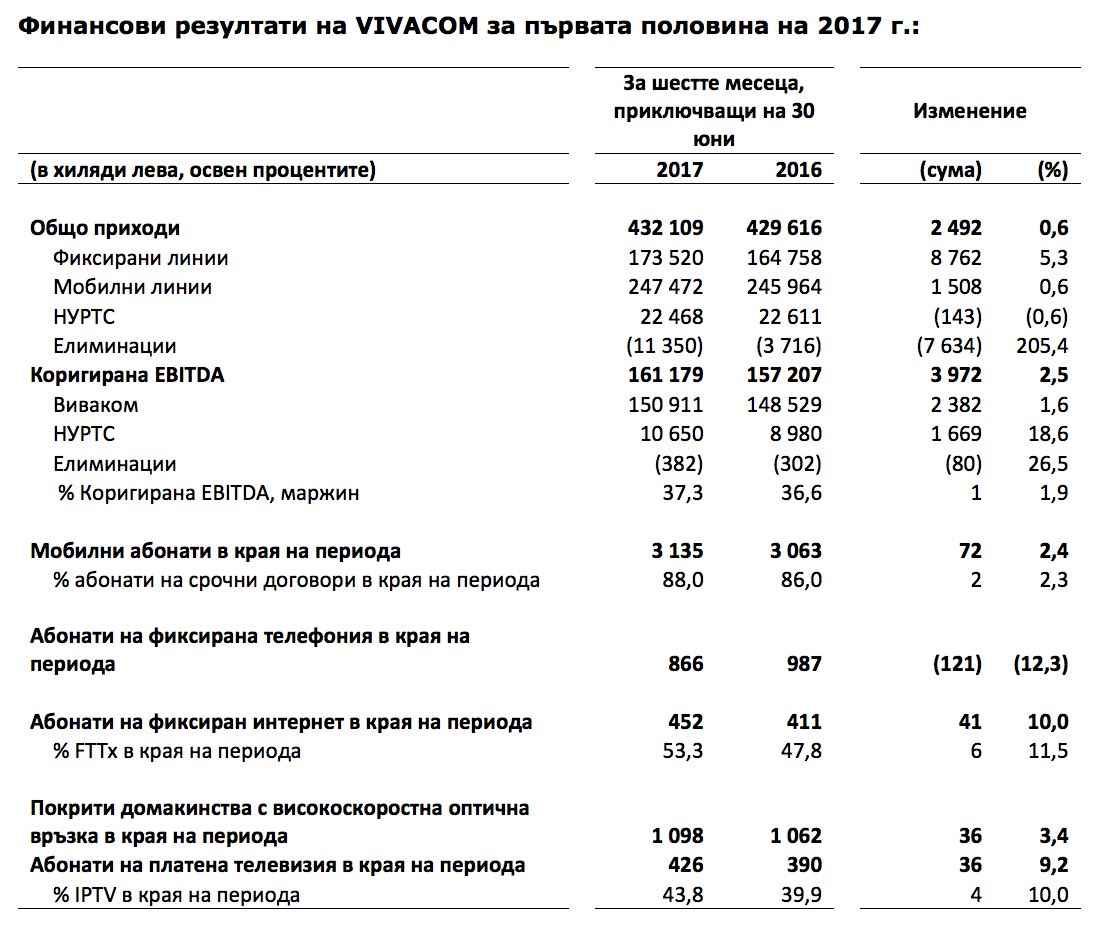 vivacom-otchet