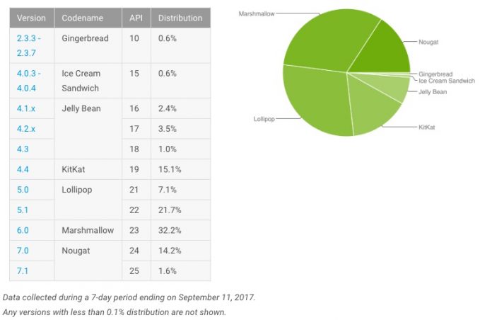 android-september-nougat