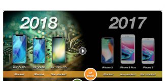 iPhone 9 и наследникът на iPhone X може да поддържат две СИМ карти?