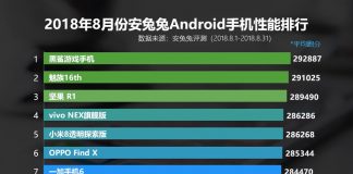 AnTuTu обявиха десетте най-мощни Android смартфона за август