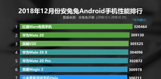 AnTuTu обявиха най-добрите Android смартфони за декември, 2018 година